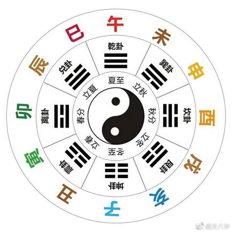 壬亥|十天干十二地支